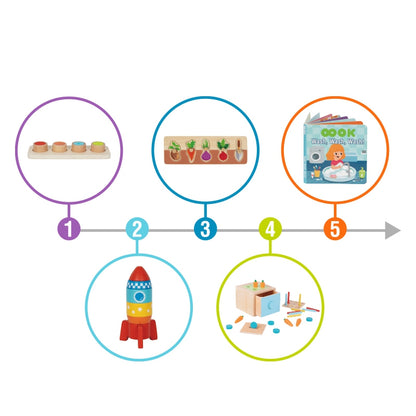 Montesori rotaļlietu komplekts (16-18 mēn.)